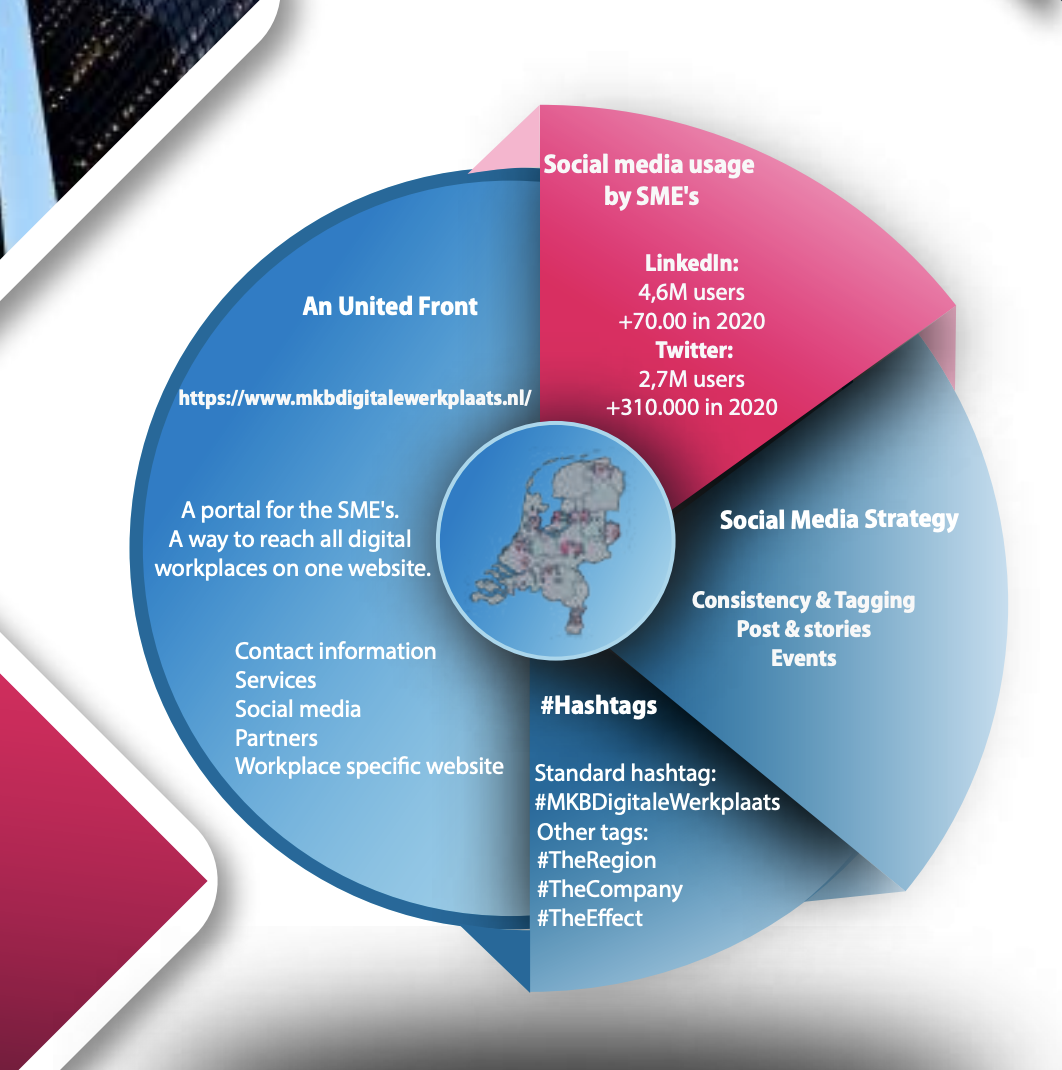 infographic