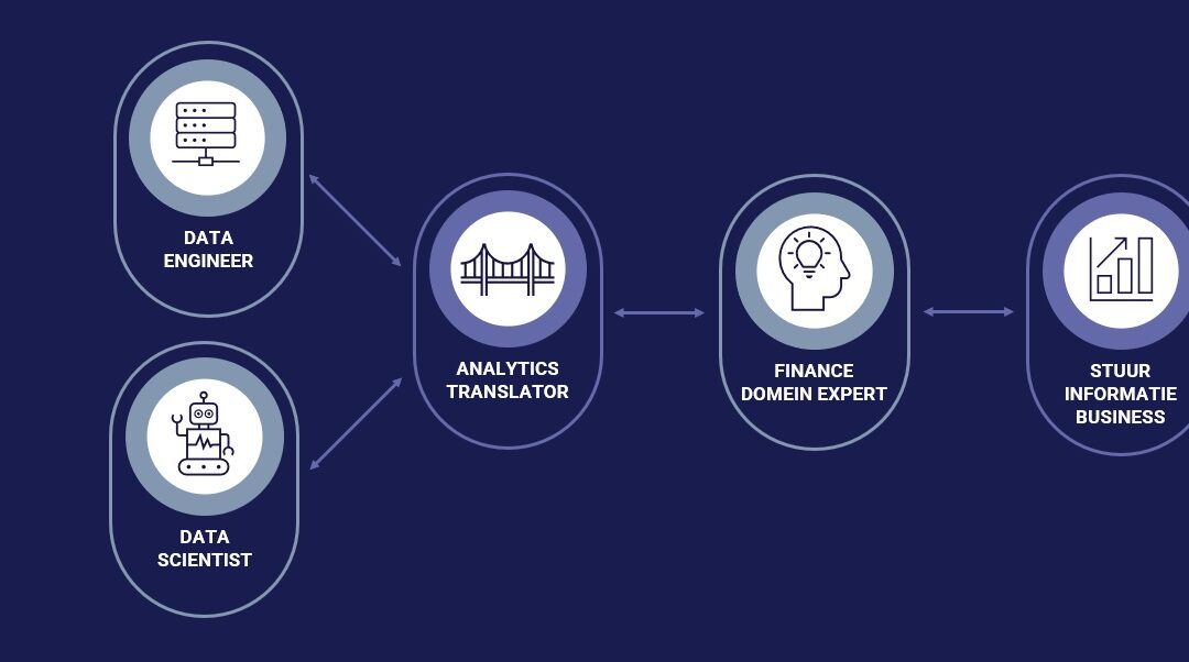 Analytics translator